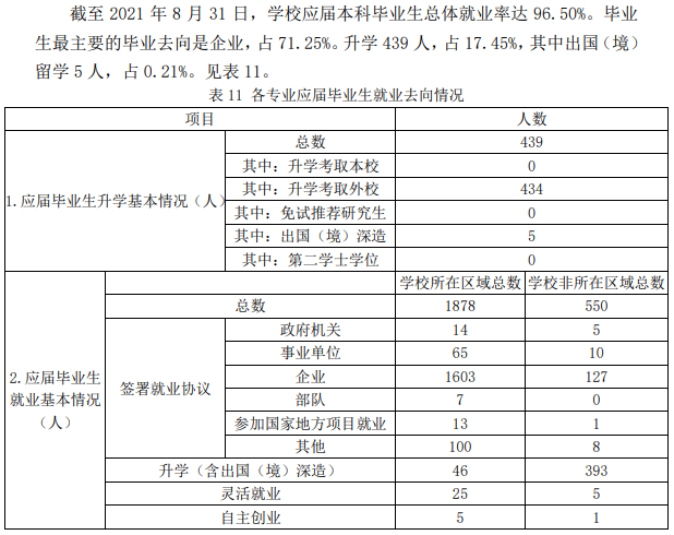 濰坊科技學(xué)院就業(yè)率怎么樣,就業(yè)前景好嗎？