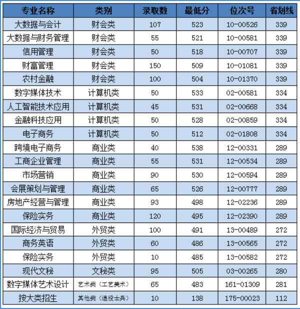 2024年浙江金融職業(yè)學(xué)院?jiǎn)握袖浫》謹(jǐn)?shù)線