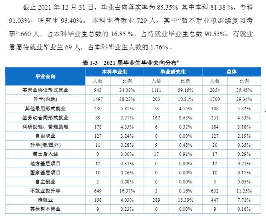 重慶醫(yī)科大學(xué)就業(yè)率怎么樣,就業(yè)前景好嗎？