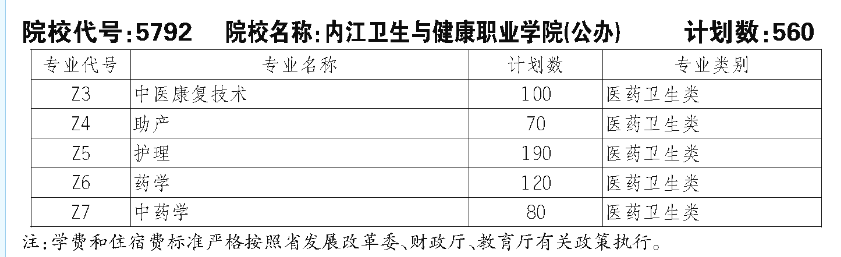 內(nèi)江衛(wèi)生與健康職業(yè)學(xué)院?jiǎn)握袑I(yè)一覽表