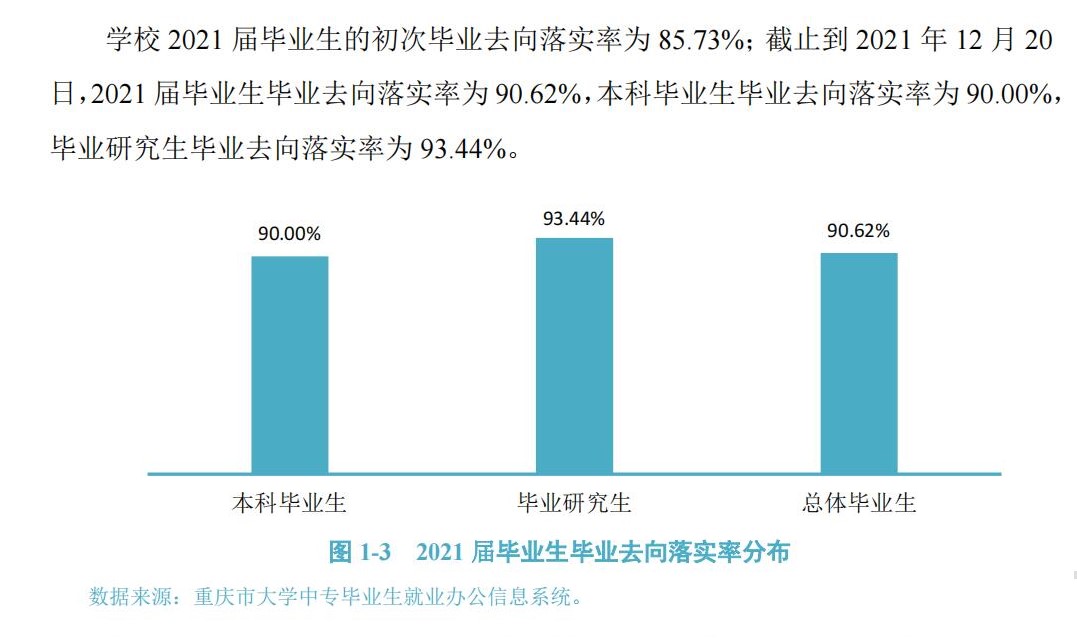 重慶交通大學(xué)就業(yè)率怎么樣,就業(yè)前景好嗎？