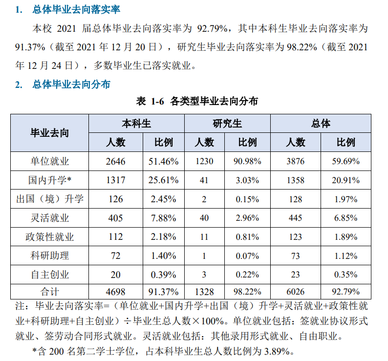 重慶郵電大學(xué)就業(yè)率怎么樣,就業(yè)前景好嗎？