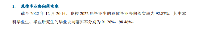 重慶郵電大學(xué)就業(yè)率怎么樣,就業(yè)前景好嗎？