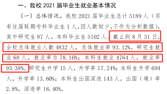 山東工商學院就業(yè)率怎么樣,就業(yè)前景好嗎？