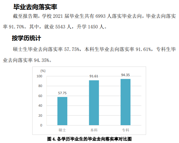 山東交通學(xué)院就業(yè)率怎么樣,就業(yè)前景好嗎？