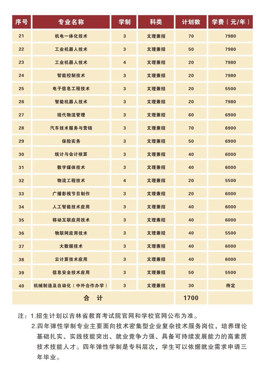 長春汽車工業(yè)高等專科學校單招專業(yè)一覽表