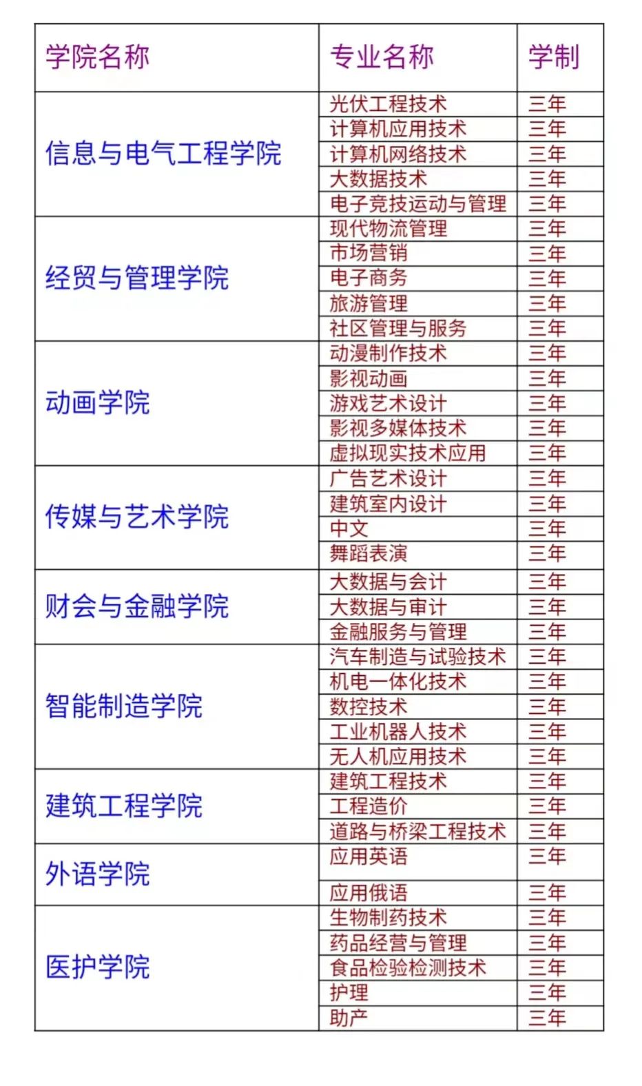 牡丹江大學(xué)單招專業(yè)一覽表