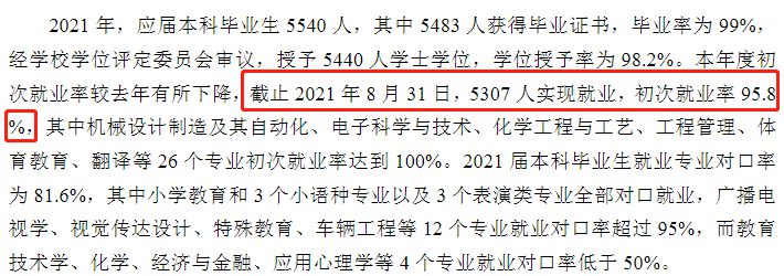 濰坊學院就業(yè)率怎么樣,就業(yè)前景好嗎?