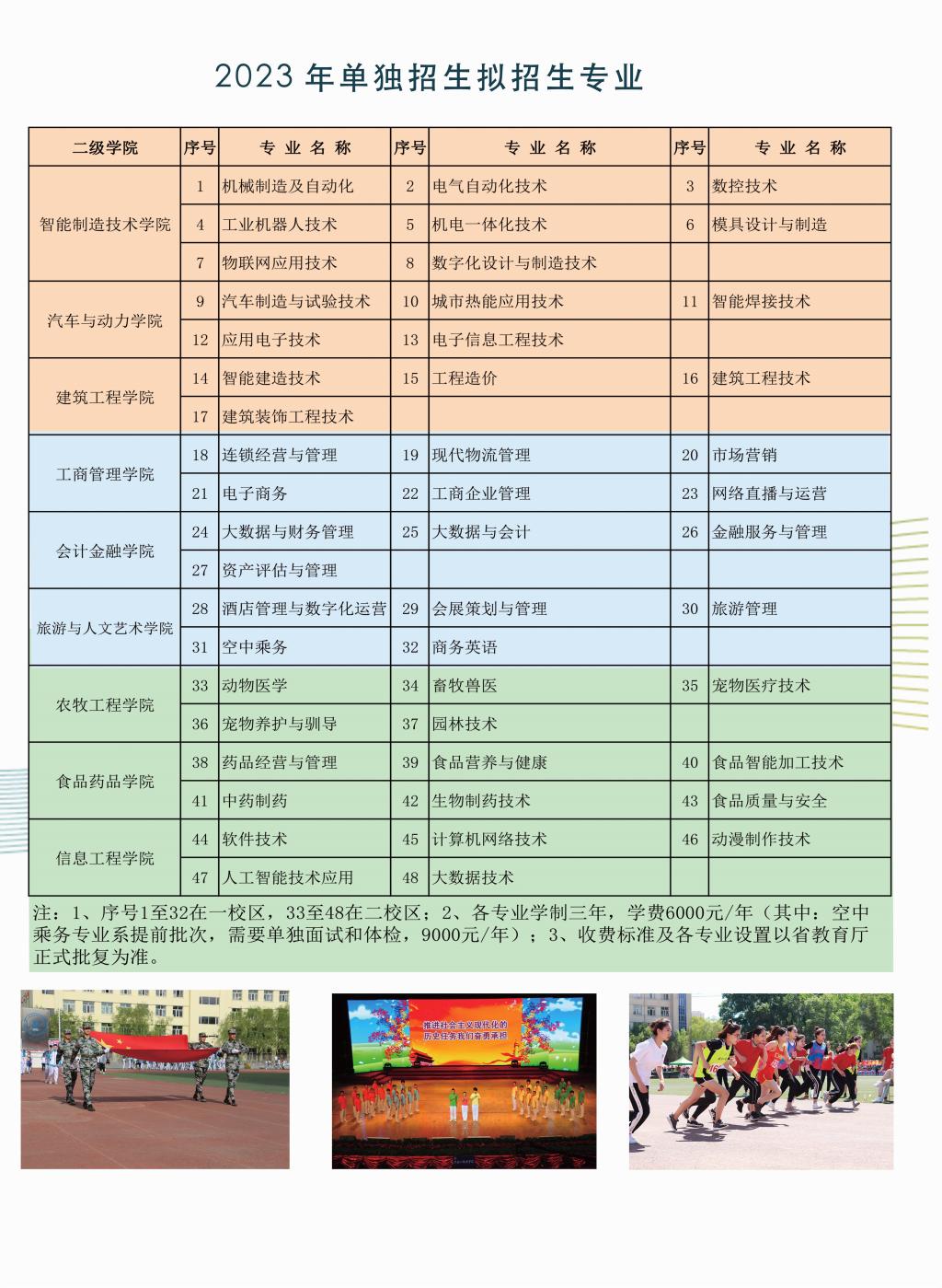 黑龍江職業(yè)學(xué)院?jiǎn)握袑?zhuān)業(yè)一覽表