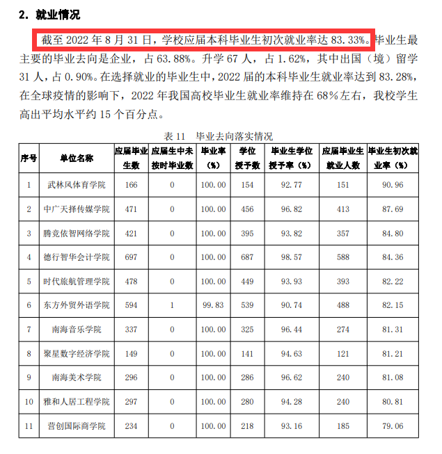 海口經(jīng)濟學(xué)院就業(yè)率怎么樣,就業(yè)前景好嗎？