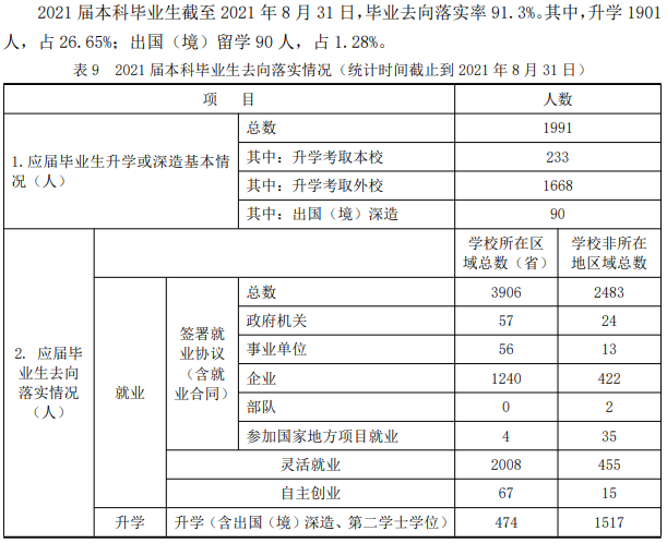 煙臺(tái)大學(xué)就業(yè)率怎么樣,就業(yè)前景好嗎？