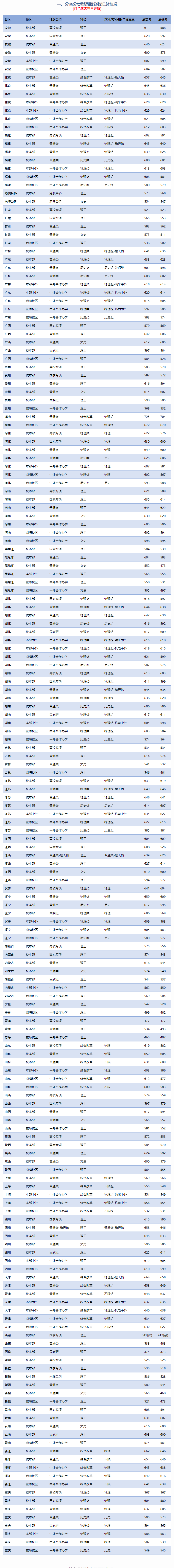 2024年北京交通大學錄取分數(shù)線是多少分(附各省錄取最低分)