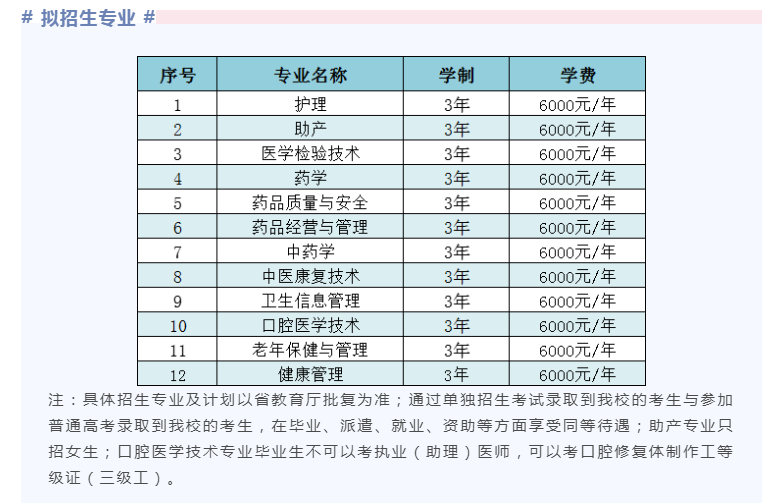 黑龍江護理高等?？茖W(xué)校單招專業(yè)一覽表