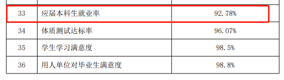青島濱海學(xué)院就業(yè)率怎么樣,就業(yè)前景好嗎？