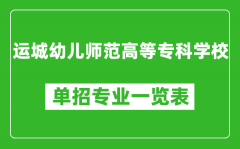 運(yùn)城幼兒師范高等?？茖W(xué)校單招專業(yè)一覽表