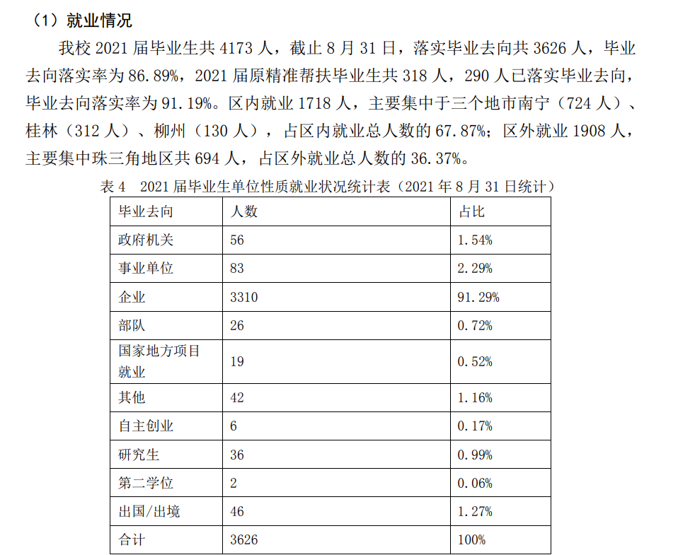 南寧理工學(xué)院就業(yè)率怎么樣,就業(yè)前景好嗎？