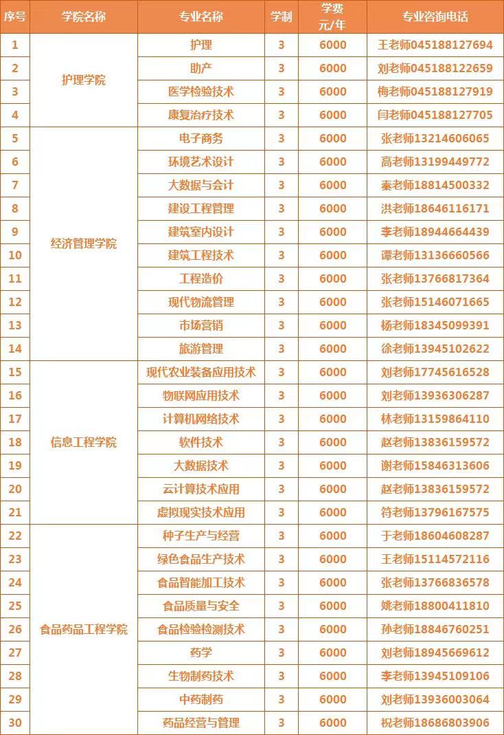 黑龍江農(nóng)墾職業(yè)學(xué)院?jiǎn)握袑I(yè)一覽表
