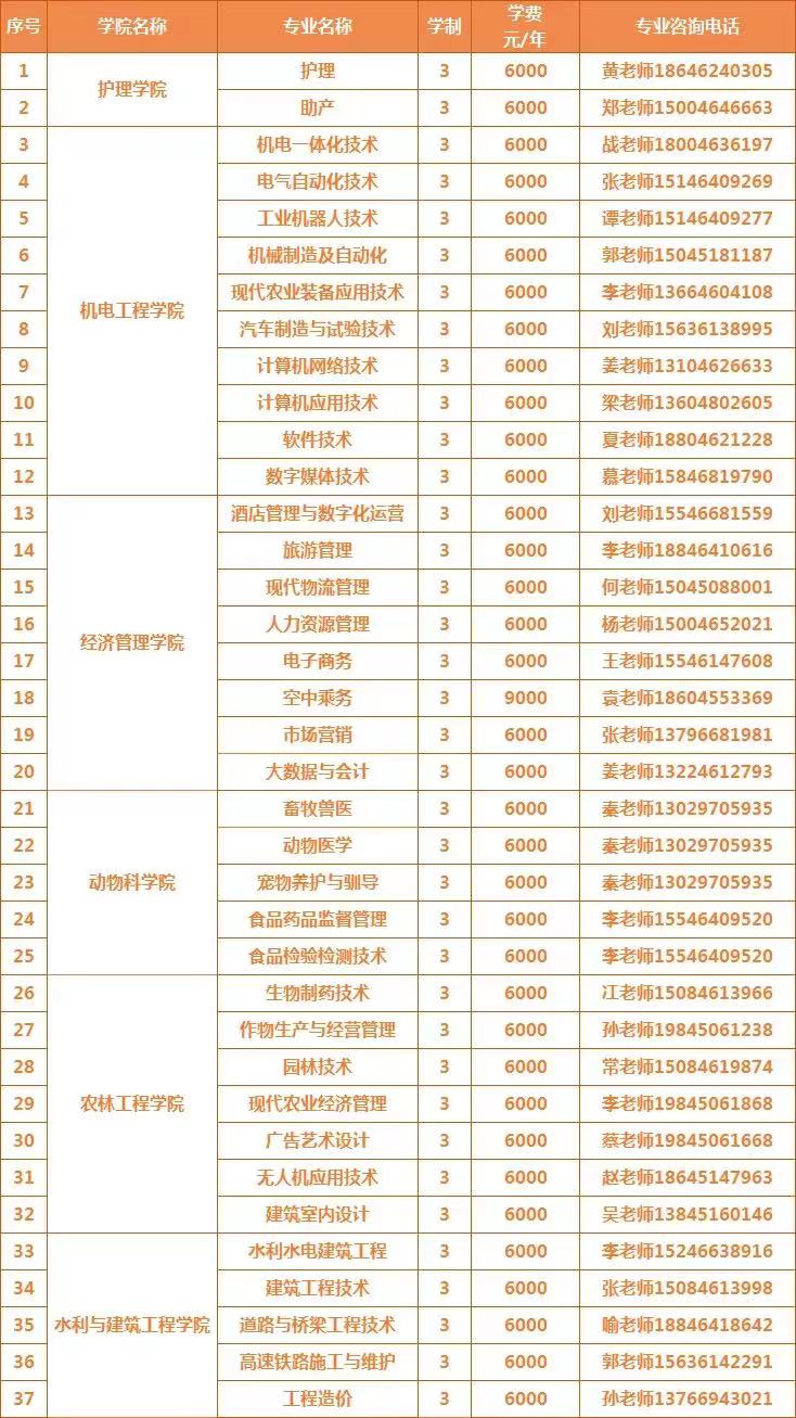 黑龍江農(nóng)墾職業(yè)學(xué)院?jiǎn)握袑I(yè)一覽表