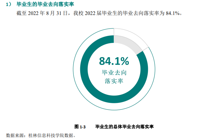 桂林信息科技學(xué)院就業(yè)率怎么樣,就業(yè)前景好嗎？