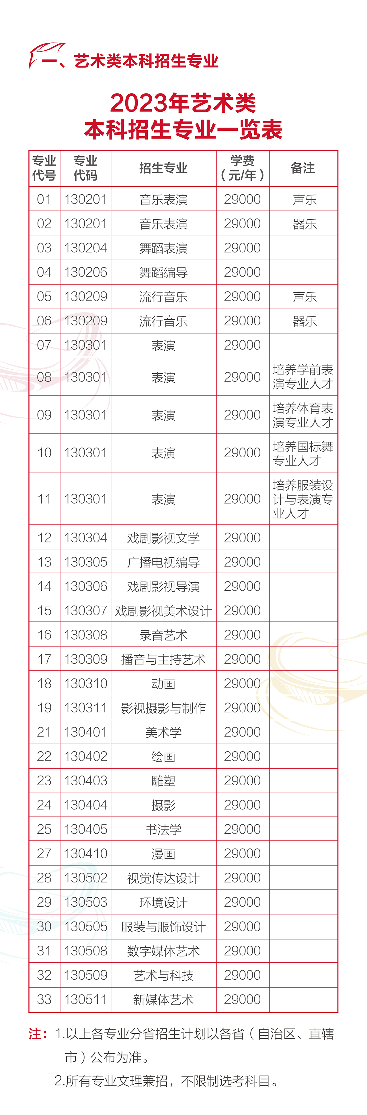 河北傳媒學院藝術類學費多少錢一年(附各專業(yè)收費標準)