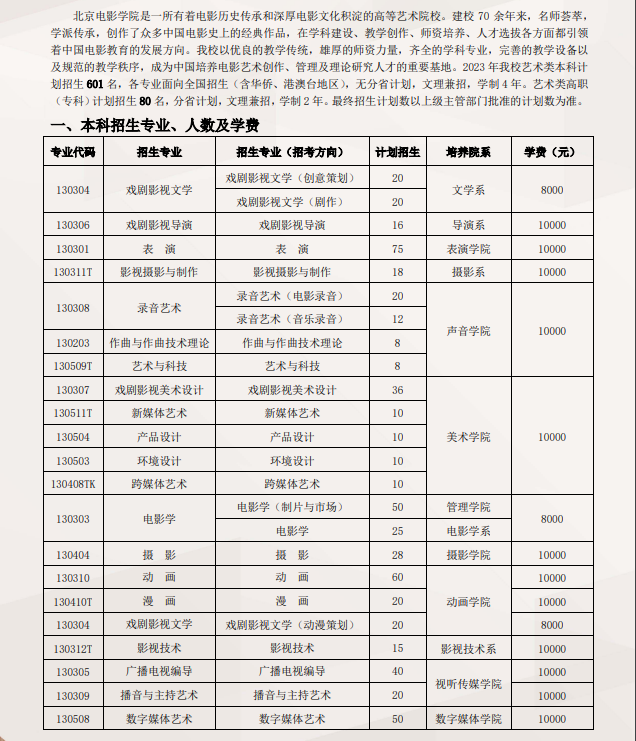 北京電影學院藝術類學費多少錢一年(附各專業(yè)收費標準)