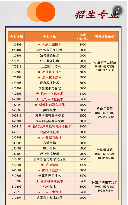 大慶職業(yè)學(xué)院單招專業(yè)一覽表