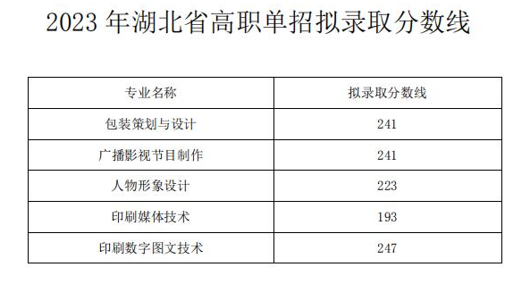 2024年武漢信息傳播職業(yè)技術(shù)學(xué)院?jiǎn)握袖浫》謹(jǐn)?shù)線