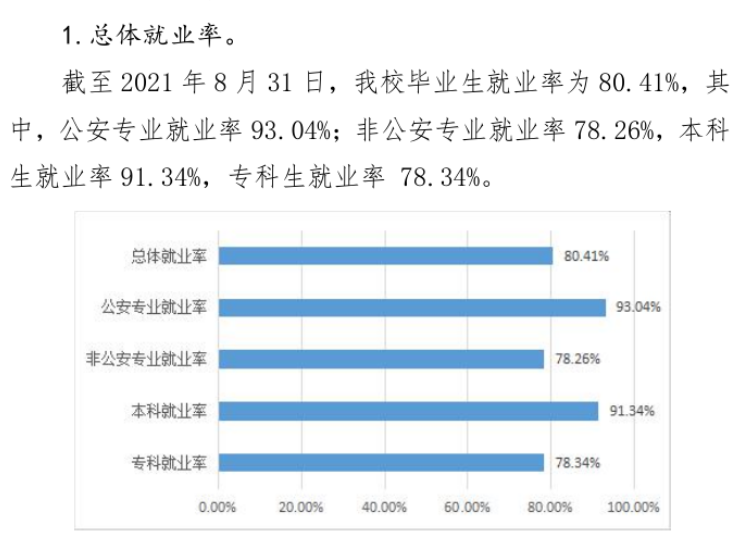 廣西警察學(xué)院就業(yè)率怎么樣,就業(yè)前景好嗎？