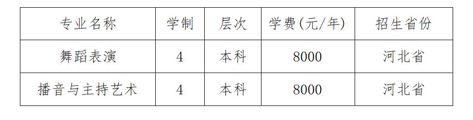 河北體育學(xué)院藝術(shù)類學(xué)費(fèi)多少錢一年(附各專業(yè)收費(fèi)標(biāo)準(zhǔn))
