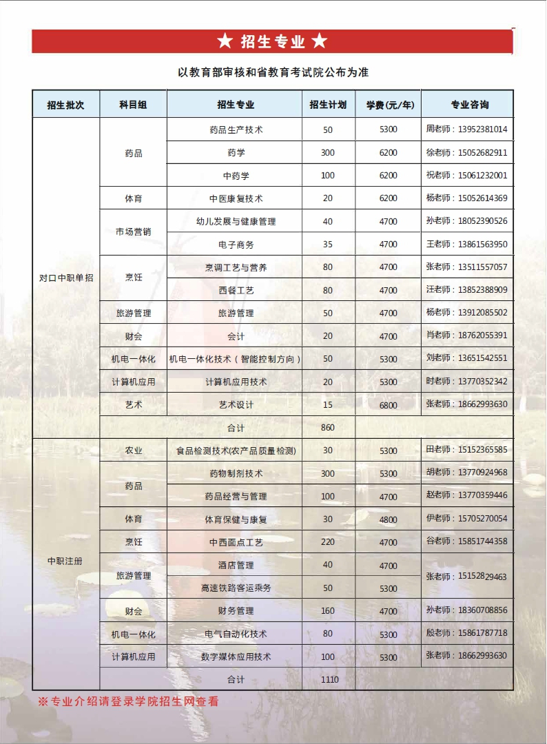 江蘇食品藥品職業(yè)技術(shù)學(xué)院單招專業(yè)一覽表