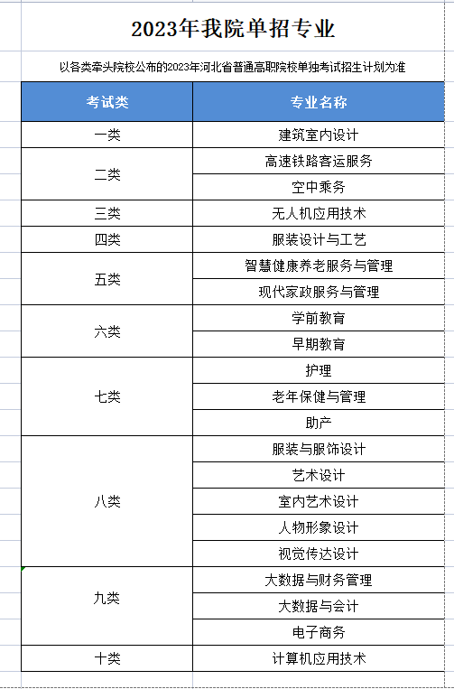 河北女子職業(yè)技術(shù)學院單招專業(yè)一覽表