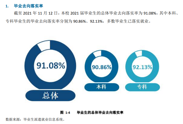 賀州學院就業(yè)率怎么樣,就業(yè)前景好嗎？