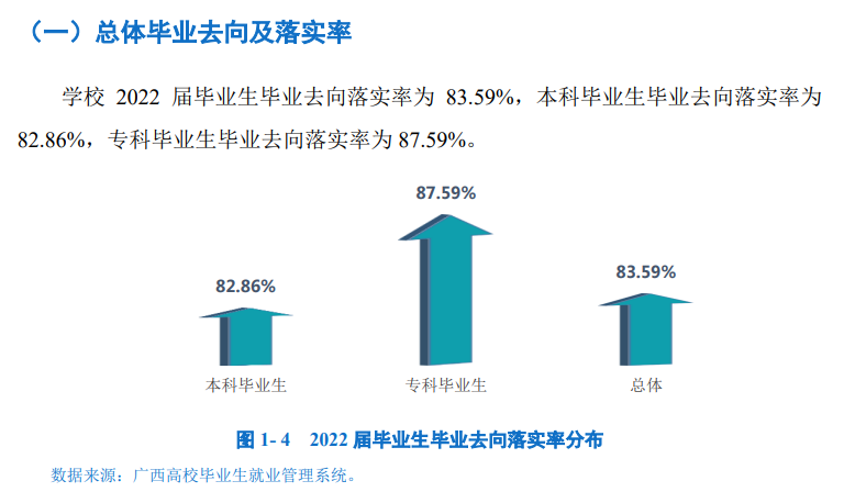 賀州學院就業(yè)率怎么樣,就業(yè)前景好嗎？