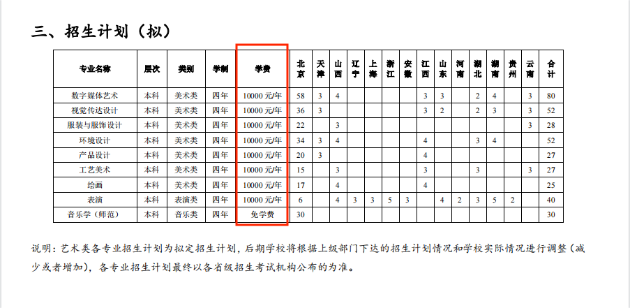 北京聯(lián)合大學(xué)藝術(shù)類學(xué)費多少錢一年(附各專業(yè)收費標準)