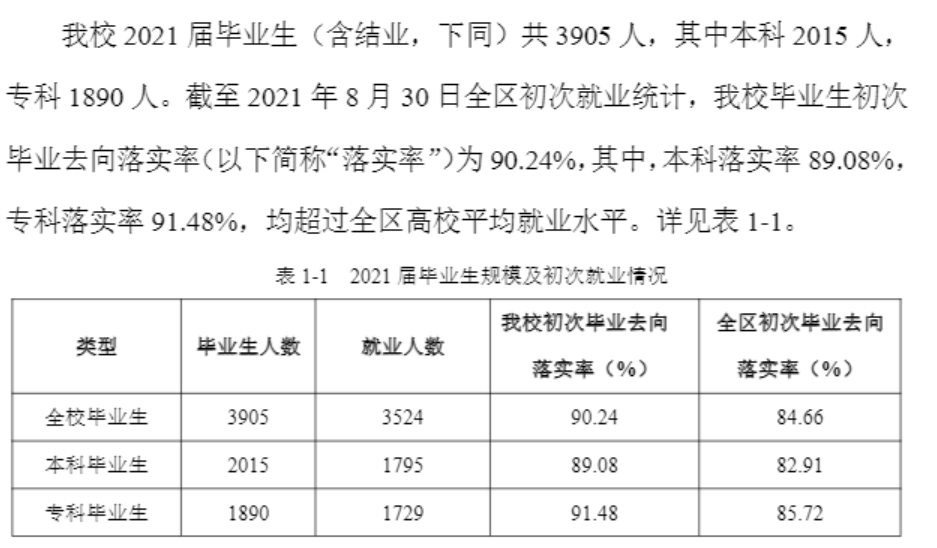 桂林旅游學(xué)院就業(yè)率怎么樣,就業(yè)前景好嗎？