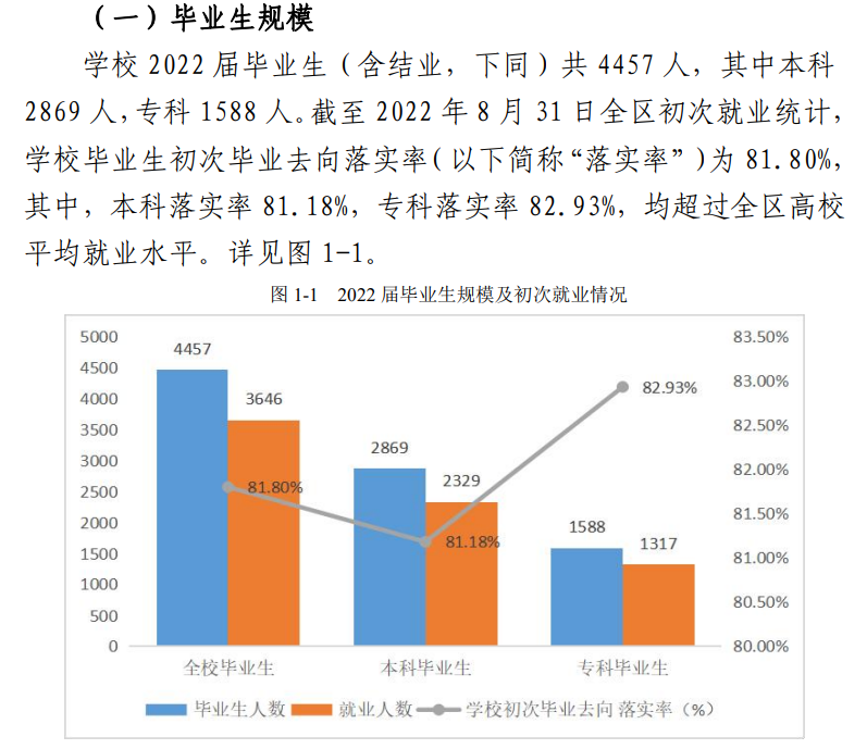 桂林旅游學(xué)院就業(yè)率怎么樣,就業(yè)前景好嗎？