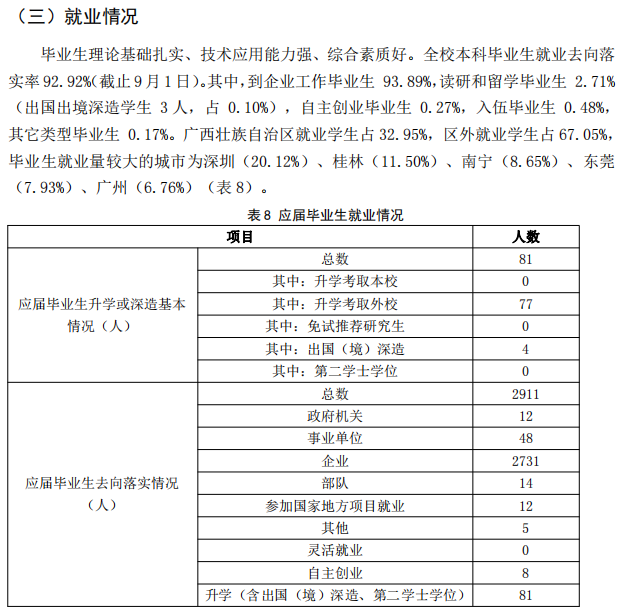 桂林航天工業(yè)學(xué)院就業(yè)率怎么樣,就業(yè)前景好嗎？