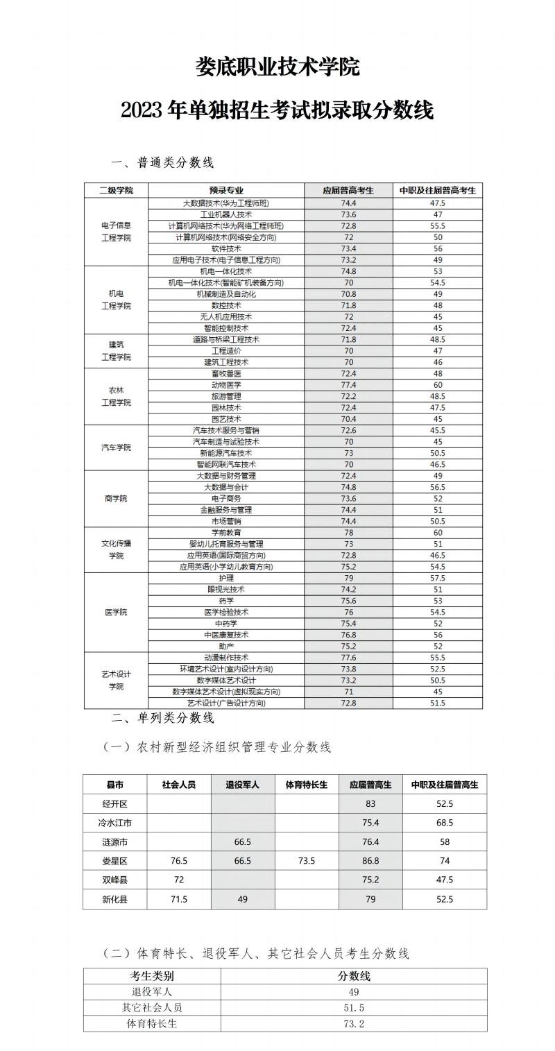 2024年婁底職業(yè)技術學院單招錄取分數(shù)線