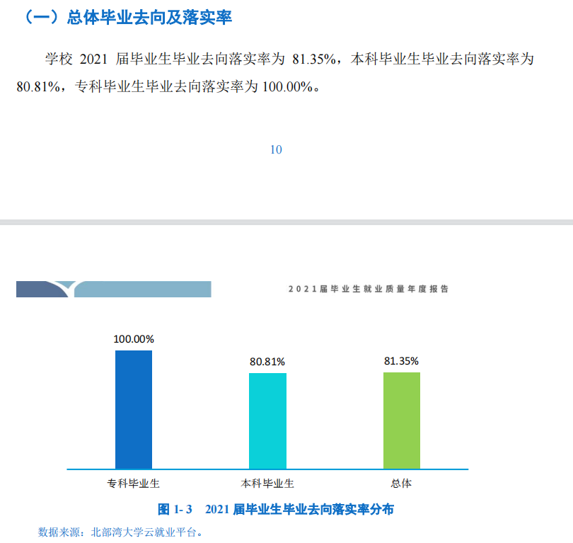 北部灣大學就業(yè)率怎么樣,就業(yè)前景好嗎？