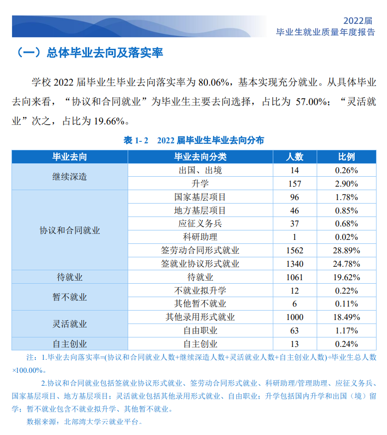 北部灣大學就業(yè)率怎么樣,就業(yè)前景好嗎？