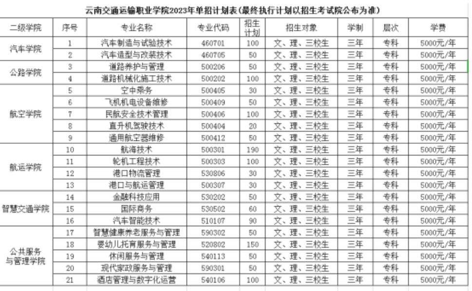 云南交通運(yùn)輸職業(yè)學(xué)院單招專業(yè)一覽表