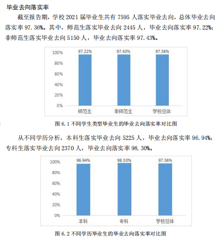德州學(xué)院就業(yè)率怎么樣,就業(yè)前景好嗎？