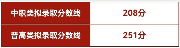 2024年四川西南航空職業(yè)學(xué)院?jiǎn)握袖浫》謹(jǐn)?shù)線