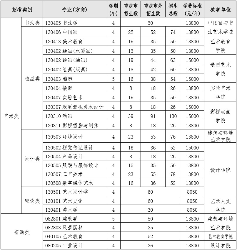 四川美術學院藝術類學費多少錢一年(附各專業(yè)收費標準)