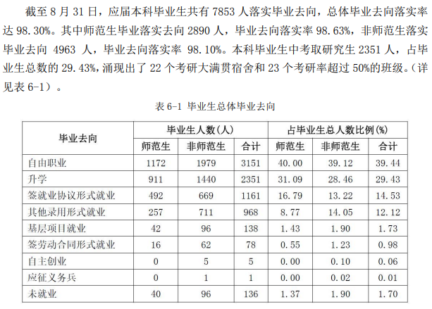 聊城大學(xué)就業(yè)率怎么樣,就業(yè)前景好嗎？