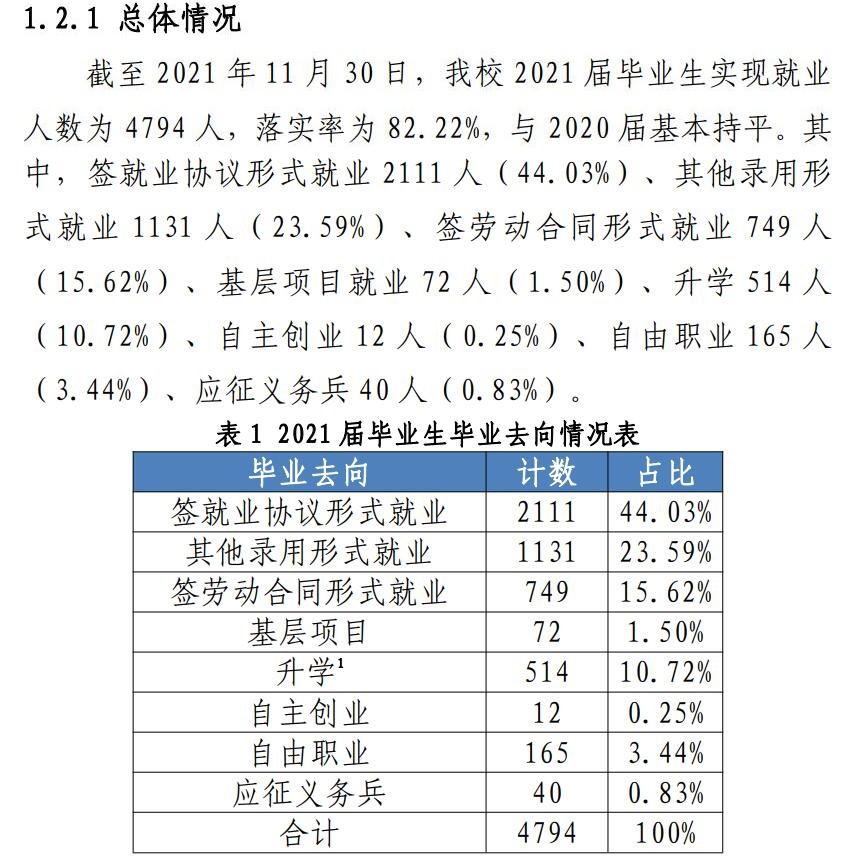 廣西財經(jīng)學(xué)院就業(yè)率怎么樣,就業(yè)前景好嗎？