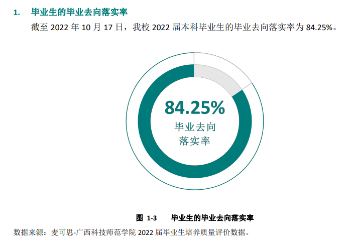 廣西科技師范學(xué)院就業(yè)率怎么樣,就業(yè)前景好嗎？