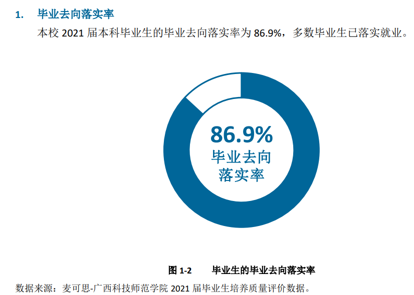 廣西科技師范學(xué)院就業(yè)率怎么樣,就業(yè)前景好嗎？