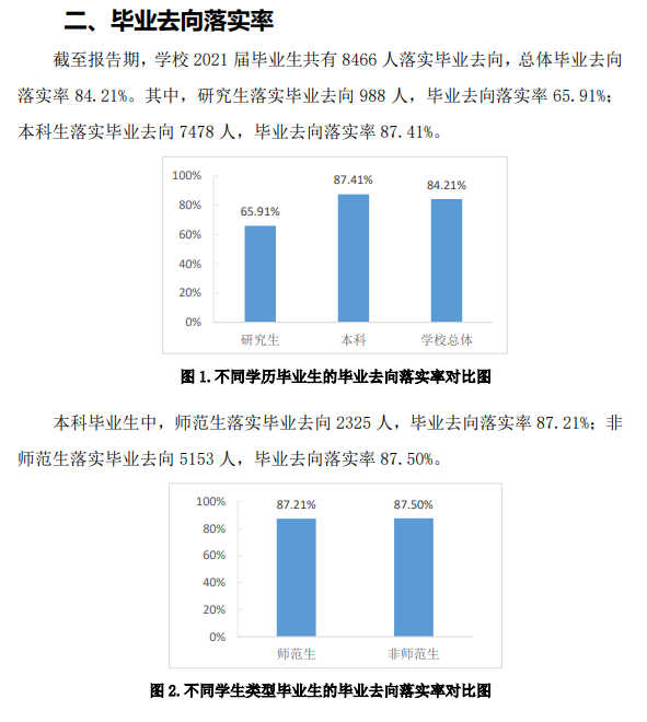 曲阜師范大學就業(yè)率怎么樣,就業(yè)前景好嗎？