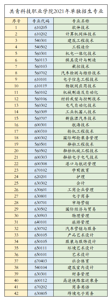 共青科技職業(yè)學院單招專業(yè)一覽表
